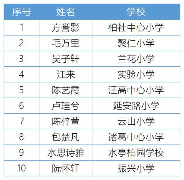 2022年兰溪市"新时代好少年"名单公示