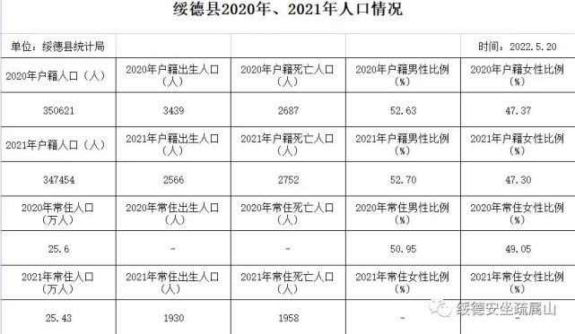 绥德近两年人口情况