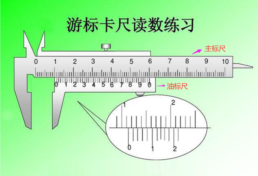 游标卡尺和螺旋测微器读数方法总结