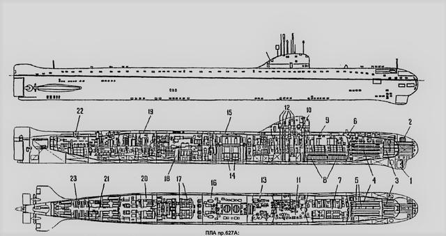 要性能还是要命俄罗斯第五代核潜艇选定液态金属反应堆