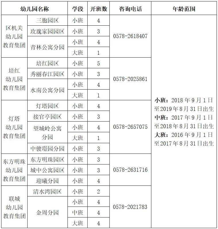 莲都区城区公办幼儿园2022年秋季招生公告发布