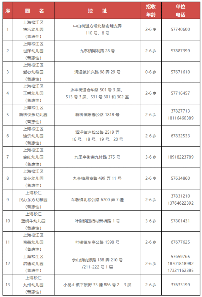 最新2022年松江区学前教育阶段招生工作实施意见公布