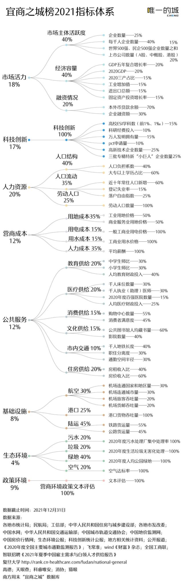 欣,徐红梅,王静,郭晨杰,杨晓鑫,龙晓旭,齐楚,刘玮钰,陈晓楠,葛安娜