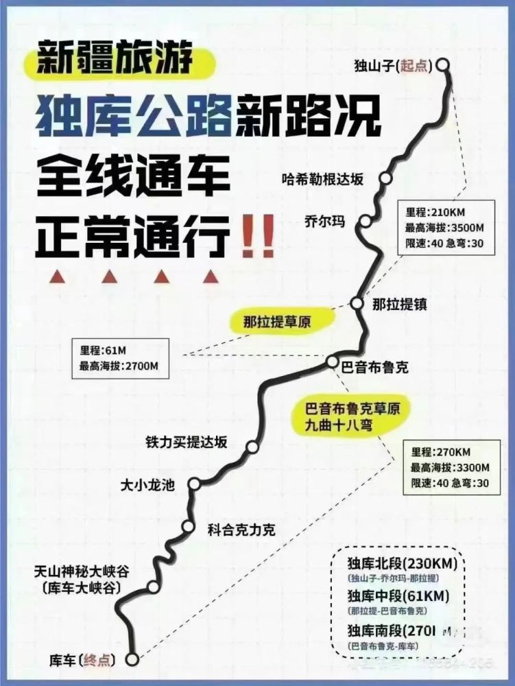 新疆独库公路旅行的15个问答2022年独库公路旅游推荐