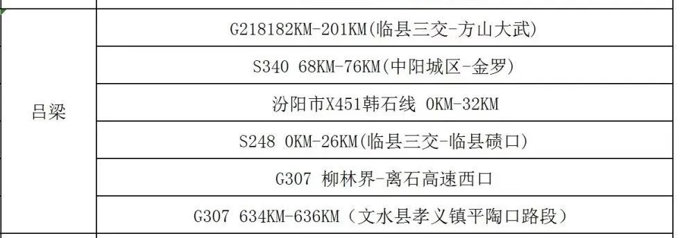 吕梁公安交警根据端午节节期间道路交通事故特点,向广大交通参与者