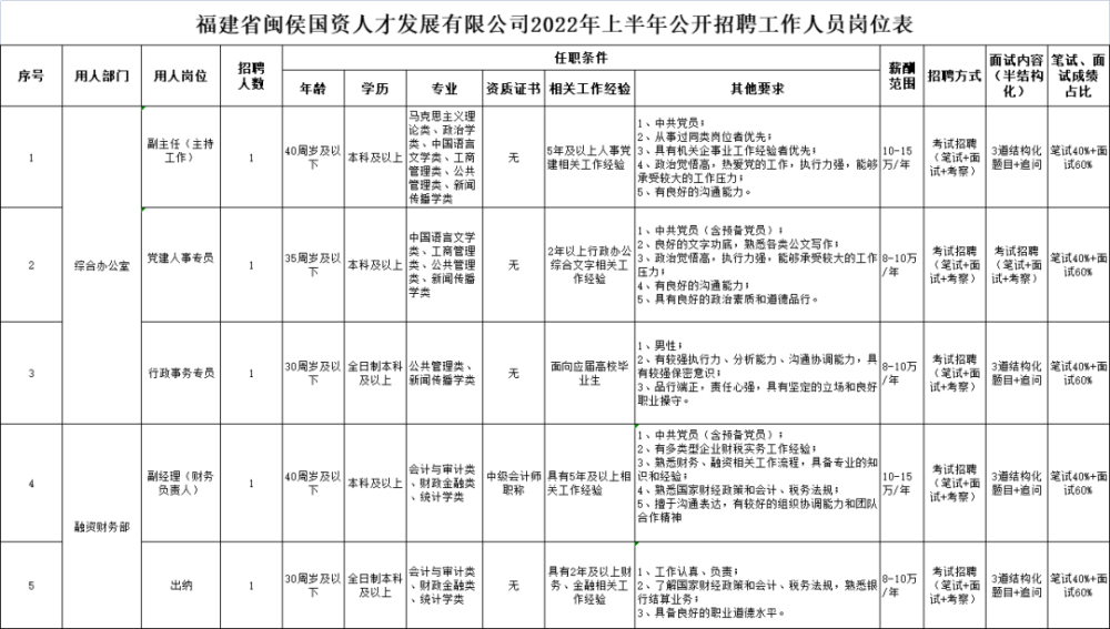 省属国企行政岗管理岗本科及以上