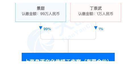 景甜有商业才能吗从股权关系来看名下有哪些公司