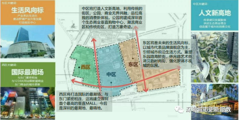 华润湖贝万象城最新进度是否能超越大冲旧改商业神话