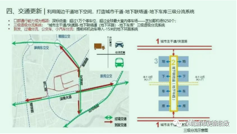 华润湖贝项目分四期建设