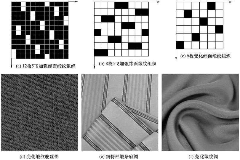 机织物组织变化对织物服装面料的影响图