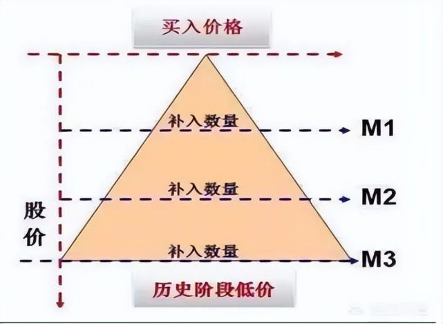 股票知识论坛-中国股市：股票被套30％，是该“继续持有”还是“马上卖...(2)