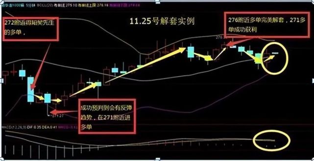 股票知识论坛-中国股市：股票被套30％，是该“继续持有”还是“马上卖...(3)