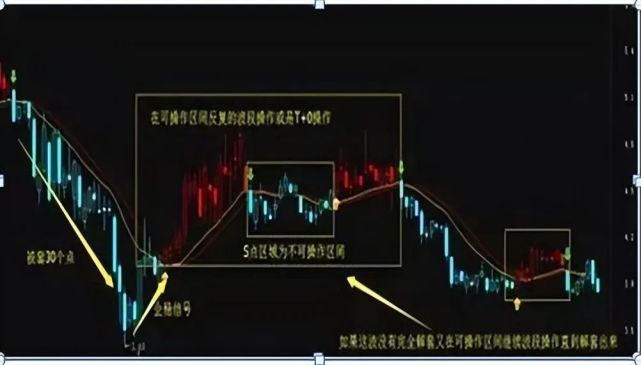 股票知识论坛-中国股市：股票被套30％，是该“继续持有”还是“马上卖...(5)