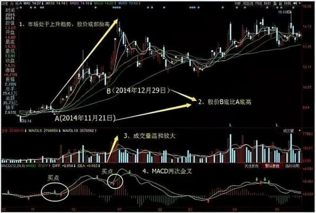 股票知识论坛-中国股市：股票被套30％，是该“继续持有”还是“马上卖...(6)