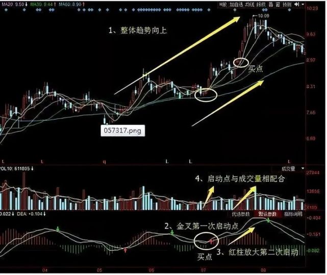 股票知识论坛-中国股市：股票被套30％，是该“继续持有”还是“马上卖...(7)