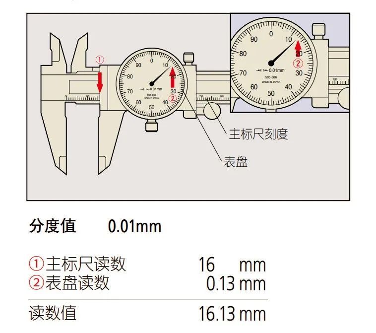 千分尺和游标卡尺的刻度读法你真的会吗