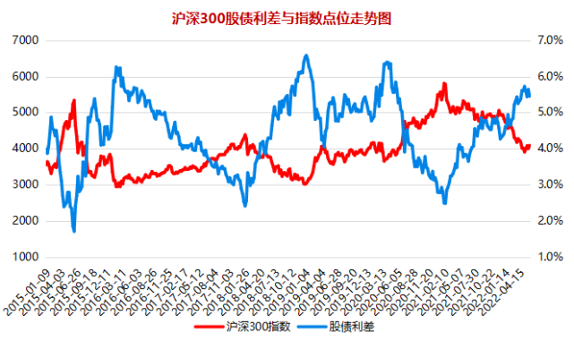 五大指标看市场位置,数据持续更新中(20220604)