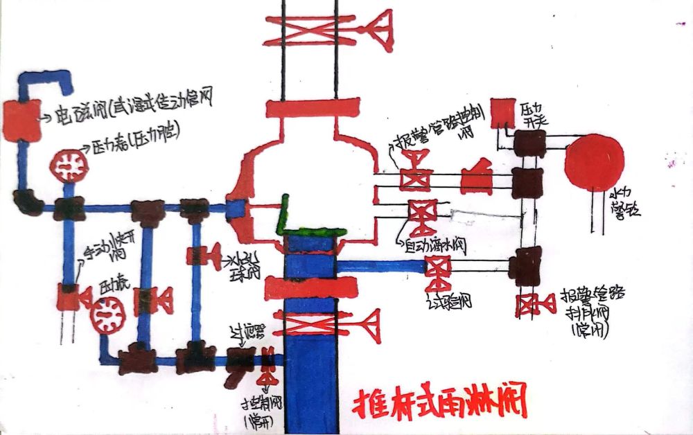 推杆式雨淋报警阀组内部结构及工作原理精华汇总速记