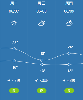 涿州天气预报图片