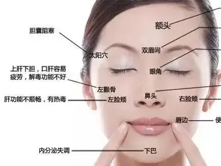 深圳肤康皮肤病专科:面部不同位置的痘痘暗示着什么问题?