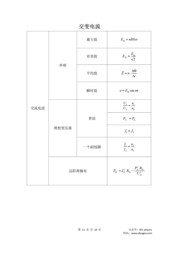 高考备考高中物理公式汇总