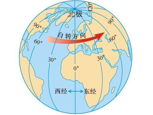 地理学家克罗狄斯·托勒密综合前人的研究成果,于公元120年提出的概念