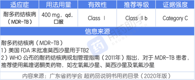 莫西沙星|抗菌谱,适应症与超说明书用药