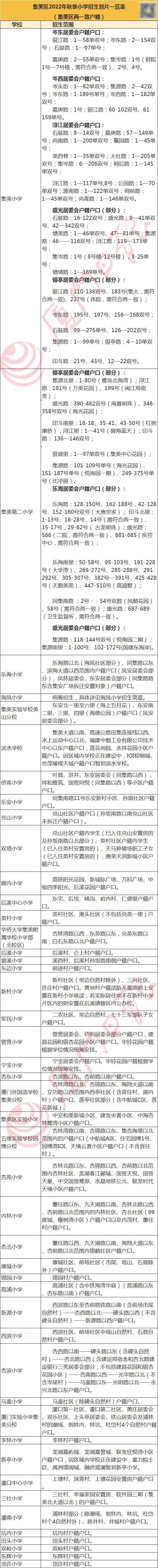 超240个小区!厦门59个热点学校学区房价曝光!