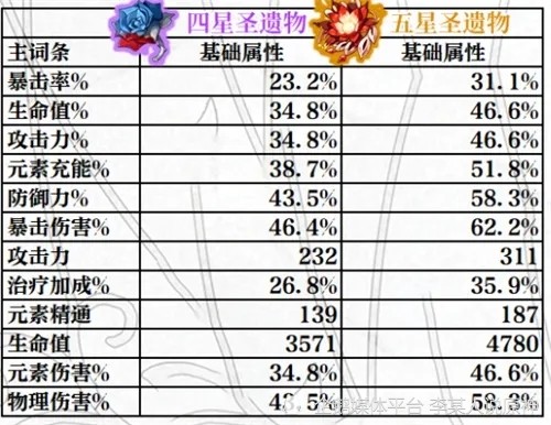 原神诺艾尔圣遗物武器推荐女仆培养建议