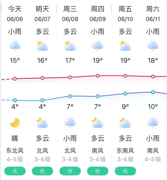 左云天气预报15天气报