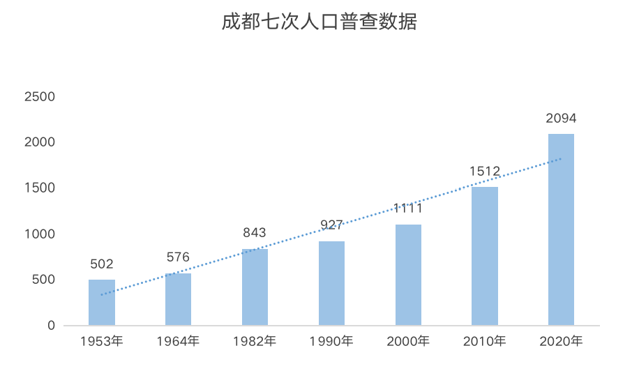 广东深圳人口_观点 深圳人口真相(3)