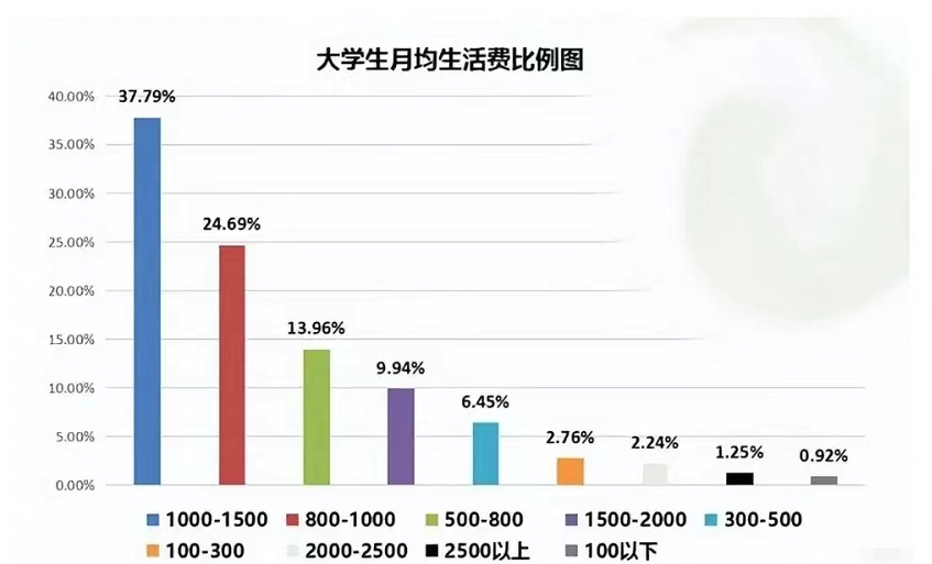 大学生如何优雅地讨要生活费表情包一张比一张卑微是我没错了