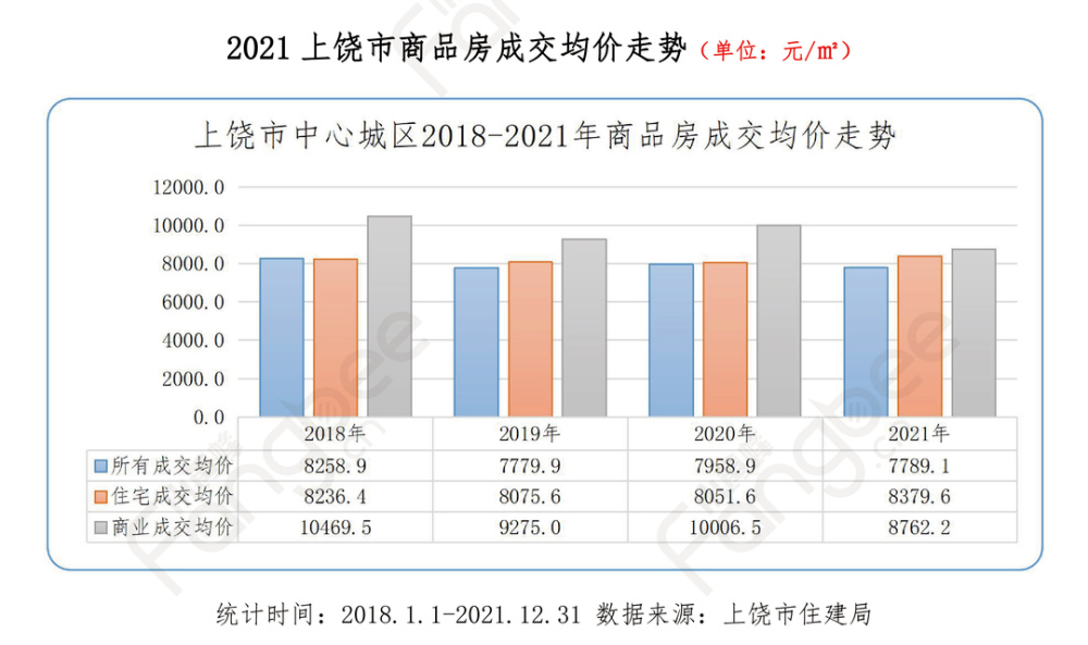 上饶市人口有多少2021_2021年上饶市事业单位公开招聘工作人员 部分高校专业技(2)