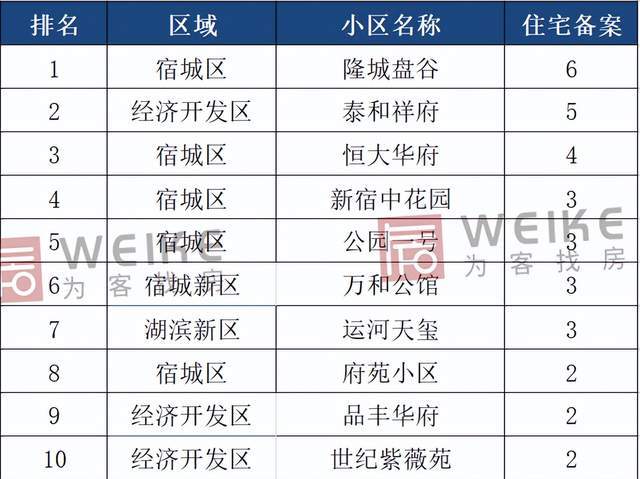 宿迁租金市场2022年第23周(05月30日-06月05日)宿迁租金均价为18.