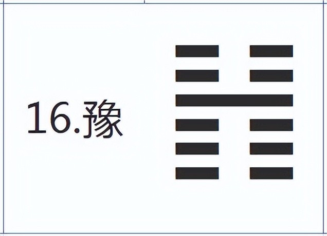 图1,豫卦雷地豫,上震下坤,雷出地奋之象.图2,豫卦卦辞建候:建立侯国.