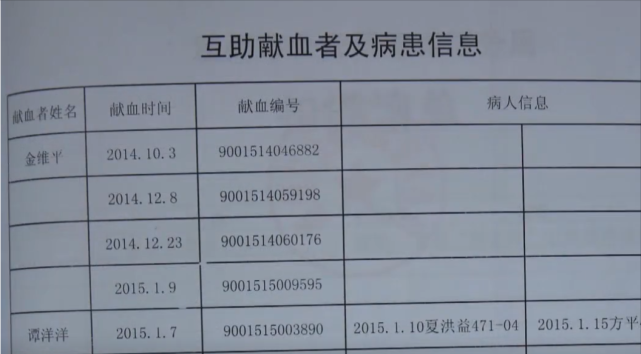 越滚越大的,开刘正碧在得到50块钱的好处之后,她始试图将自己卖血生意