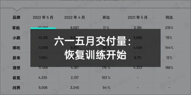 5 月交付量回暖;新一轮汽车下乡;理想 l9 6 月发