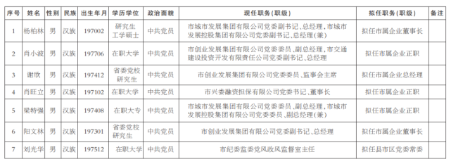 娄底市委管理干部任前公示公告