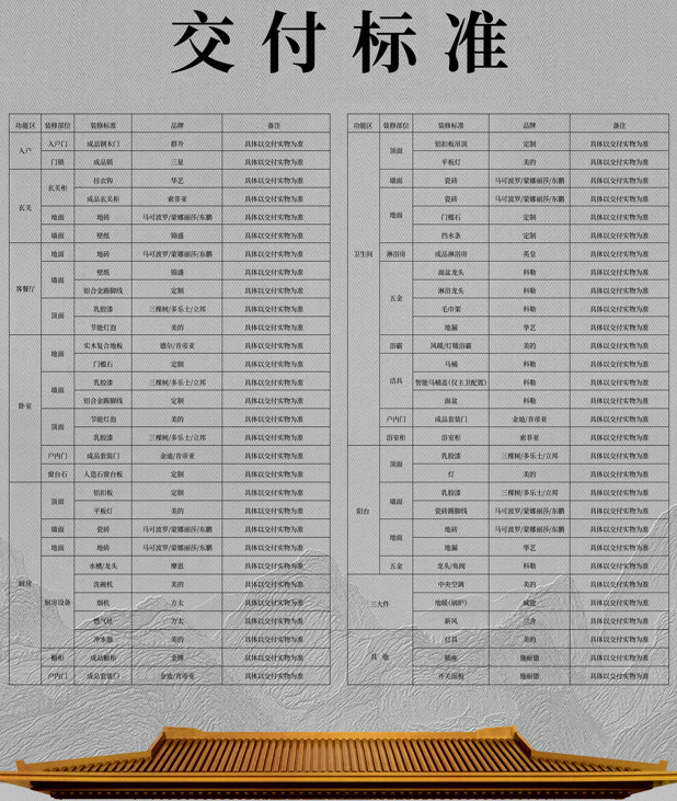 合肥滨湖置地上玺与建发美的珺和府装修标准大PK，谁更占优势？_腾讯新闻