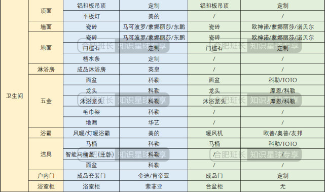 合肥滨湖置地上玺与建发美的珺和府装修标准大PK，谁更占优势？_腾讯新闻