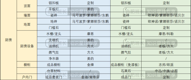 合肥滨湖置地上玺与建发美的珺和府装修标准大PK，谁更占优势？_腾讯新闻
