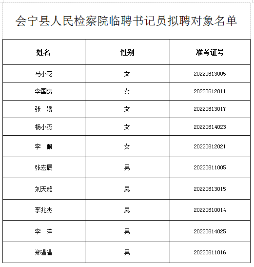 会宁公示102人