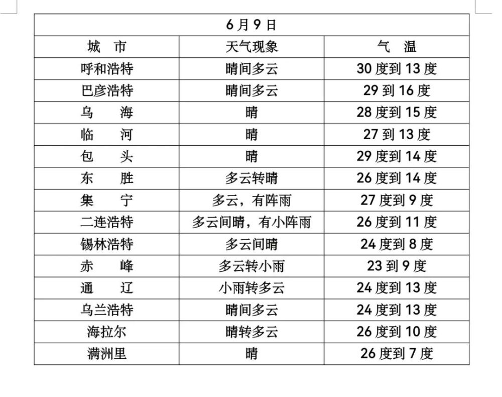 内蒙古十天天气预报_(内蒙古十天天气预报查询)