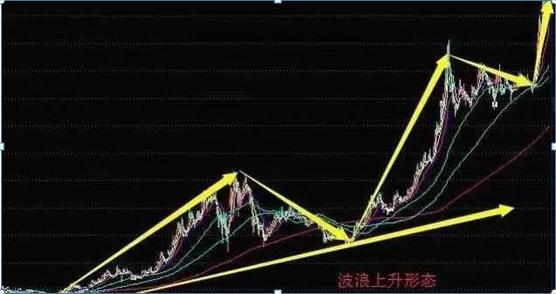 炒股从19万到获利880万,只因—波段之魂"21天均线操作法"