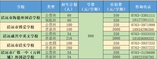 学费是|清远市|招生|民办学校|学费|清城区|普惠