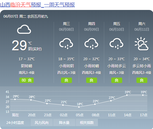 (临汾天气预报15天查询百度)
