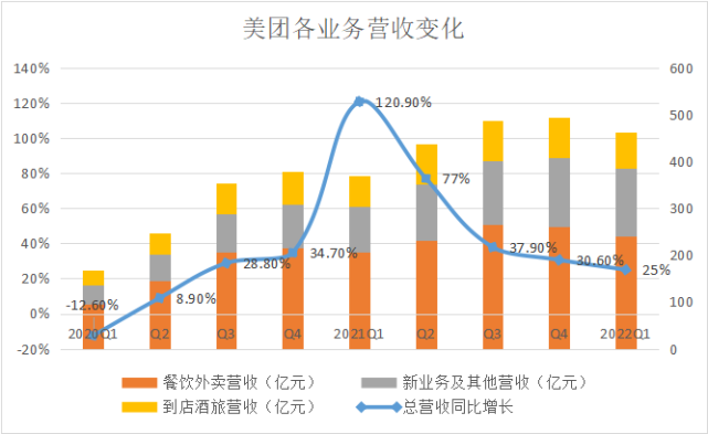 美团不用"新故事|外卖|美团闪购|美团外卖|美团