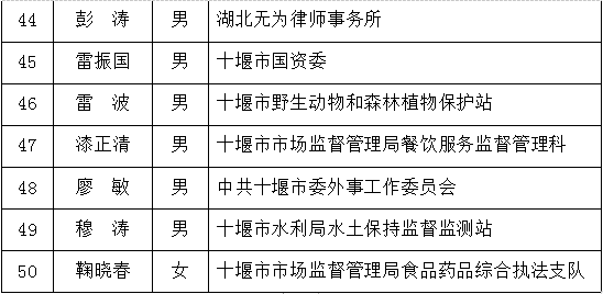 十堰市人民检察院听证员拟任人员公示