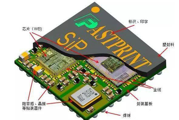 重要通知《sip系统级封装专业设备产业研究报告》7月发布