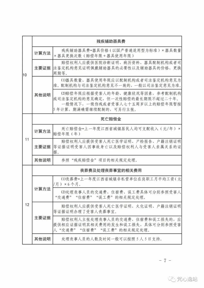 速算江西省2022年人身损害赔偿最新标准6月新更